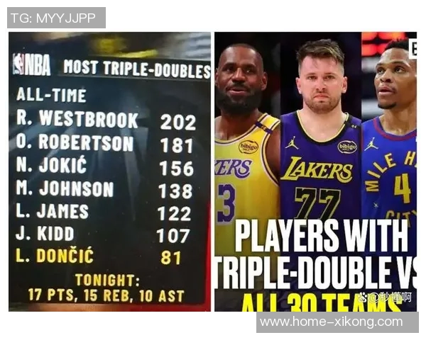 2026年以来30场以上比赛统计东契奇三次夺冠詹姆斯两次并列第二