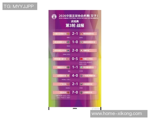 2026中国足协杯资格赛小组赛第三轮精彩战报与球队表现分析 2026中国足协杯资格赛小组赛第三轮精彩战报与球队表现分析